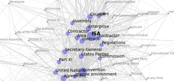 "Visualisation of co-mention graph"