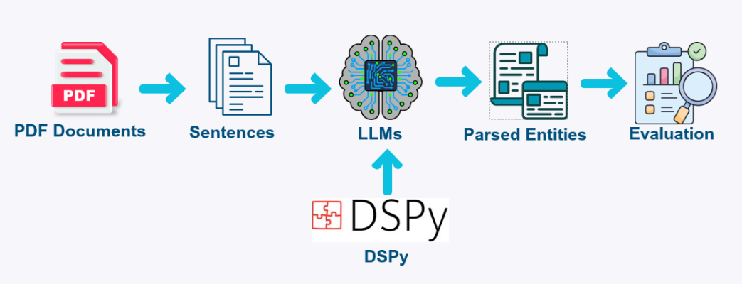 "Span Annotation Project Overview"
